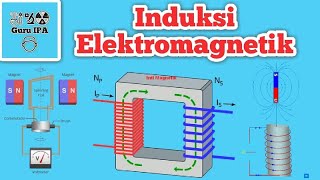 Induksi Elektromagnetik Pada Generator, Dinamo dan Transformator : Teori Dasar Kemagnetan