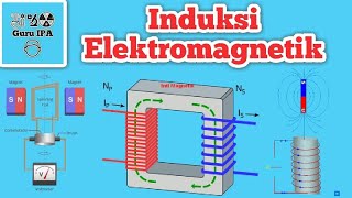 Electromagnetic Induction in Generators, Dynamos and Transformers: Basic Theory of Magnetism Electromagnetic Induction in Generators, Dynamos and Transformers: Basic Theory of Magnetism