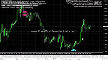 Forex Trading with NON REPAINT Indicator in GBPCHF
