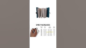 SMD Resistor Packages
