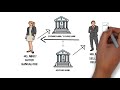 Letter of Credit  LC  Full Process & Basics - YouTube