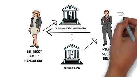 Letter of Credit | LC |  Full Process & Basics