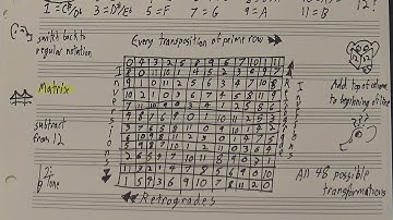 The Twelve Tone Matrix Reloaded
