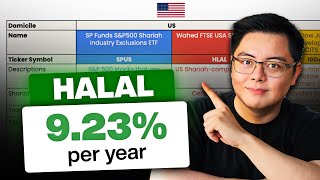 Best Shariah-compliant US Stock Investments for Beginners