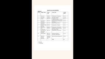 Deen Dayal Upadhyaya Gorakhpur University, Gorakhpur ( B.Sc agriculture 1 - semester syllabus) 👍👍