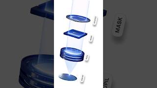 Extreme ultraviolet (EUV) Lithography Machine