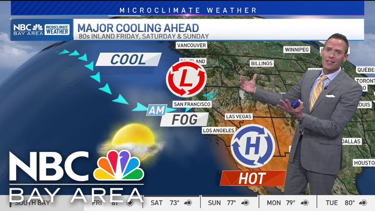 Jeff’s Forecast: How much cooling into the weekend - YouTube