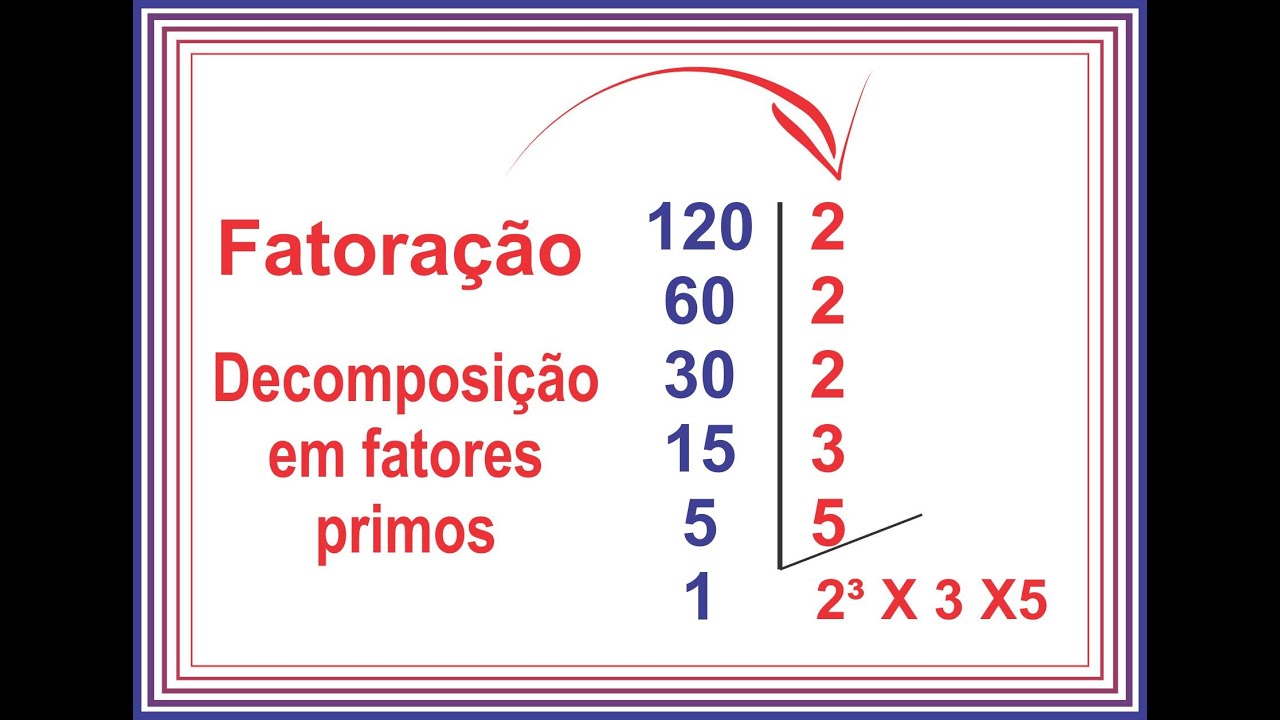 DECOMPOSIÇÃO de NÚMEROS em FATORES PRIMOS \Prof. Gis/ MATEMÁTICA