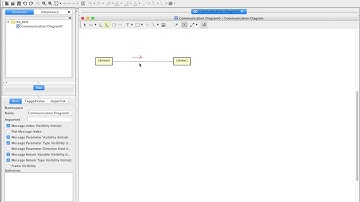 Communication Diagram