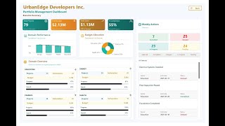 Project Management Report | Power BI Report