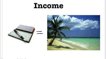 Circular Flow Model Video