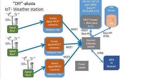 Arduino JSON 2020 03 31 A4