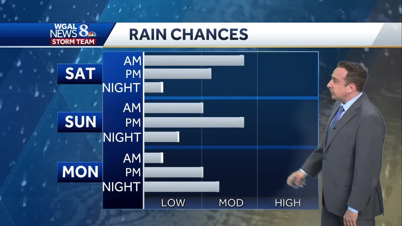 Wet, But Not A Washout Weekend Ahead - YouTube