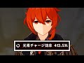 【原神】多分誰も使ってない元チャ効率413%ディルック