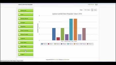 APLIKASI POS POINT OF SALES PENJUALAN KASIR PHP MYSQL SOURCE CODE