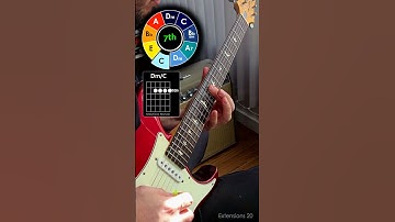 Thumbnail of Similar to which song is this chord progression?? #guitar #guitarist #guitarsolo #gitar