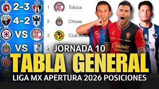 STANDINGS and RESULTS Matchday 10 Apertura 2026 Liga MX | UPDATED Standings💥