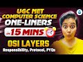 UGC NET Computer Science 2025 | OSI Layers Responsibility, Protocols &amp; PYQs | Aditi Mam