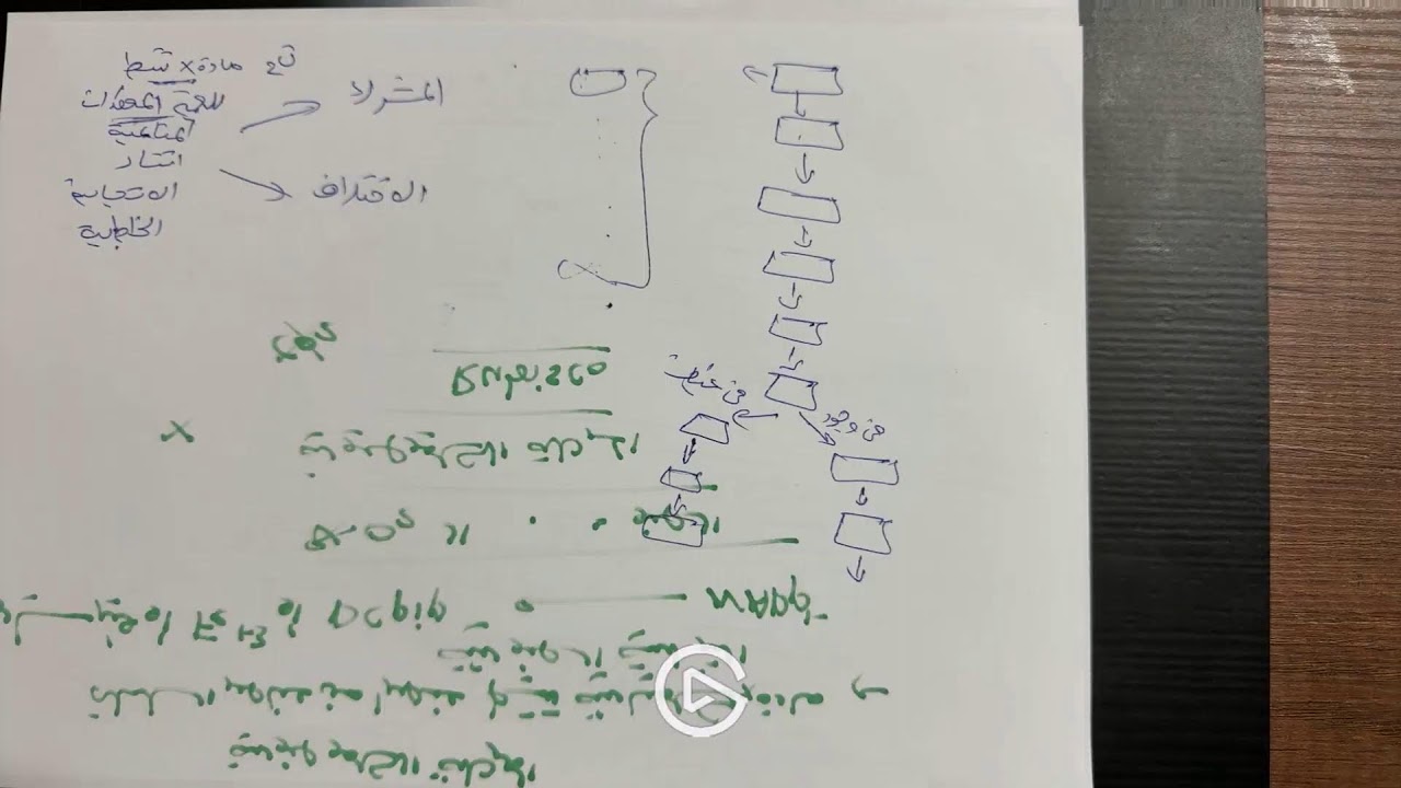مراجعة شاملة لمادة العلوم