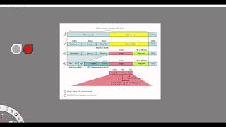 EtherCAT frame structure