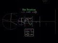 sine function...