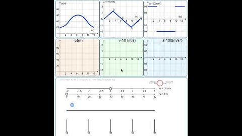 Motion graphs (JSXGraph animation in a Moodle Formulas question)