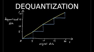 Everything You Need to Know About JPEG - Episode 5: Dequantization