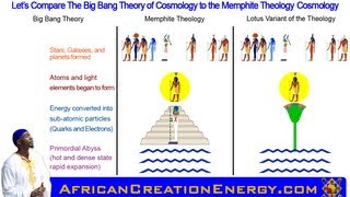 Shabaka Stone Memphite Theology of Ptah - African Scientific Cosmology