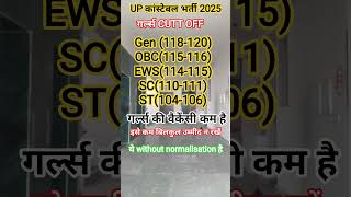 up constable exam girls cutt off #upsiupdate #uphomeguard #ytshorts #shorts #uppolice2026 #uppolice