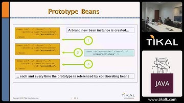Spring & Hibernate workshop - part 1 of 2 (HE)