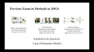 CVPR 2026 - GaussianZoom Video