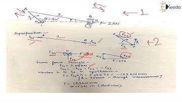 Numerical of Slider Crank Mechanism - Static and Dynamic Analysis - Dynamics of Machinery