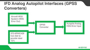 IFD Technical Training:"IFD Interfaces with Autopilot Systems"