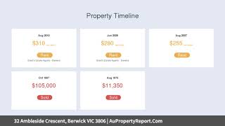 32 Ambleside Crescent, Berwick VIC 3806 | AuPropertyReport.Com 32 Ambleside Crescent, Berwick VIC 3806 | AuPropertyReport.Com