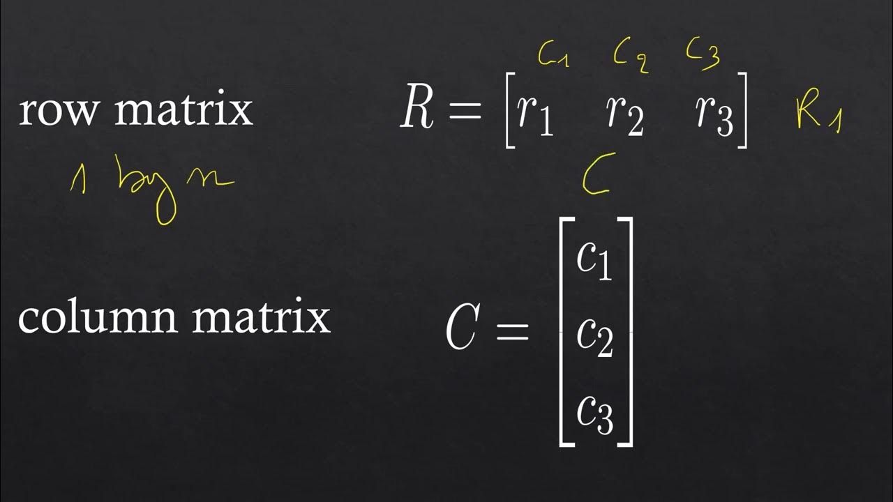 How to write a matrix - YouTube