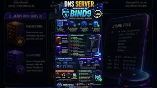Pembahasan Soal LKS ITNSA : DNS Server Bind9 #shorts #lks #itnsa