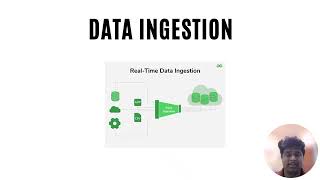 AWS ML Associate Exam Prep: Data Ingestion + Data Warehouses Explained