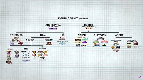 Вообще. Все. Файтинги. (Core-A Gaming)