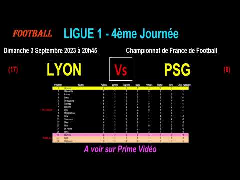 LYON - PSG : match de football de la 4ème journée de Ligue 1 - Saison 2023-2024