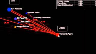 Multichannel Analytics