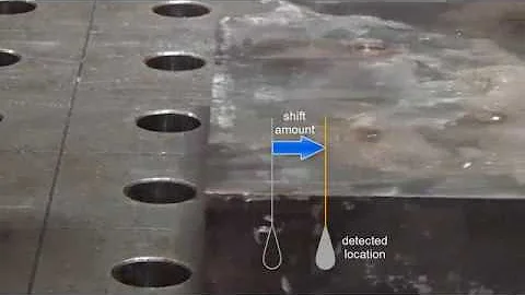 Seam Finding Fundamentals