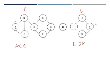 Lecture 22# Bidirectional Search | Uninformed Search | Artificial Intelligence