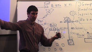 Java Junior February: HTTP. Лекция #10 (Часть 4)