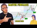Complete fibonacci trading masterclass full course beginner to advanced