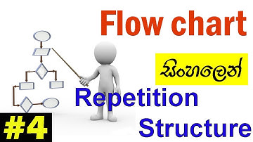 Flow Chart Tutorial #4 : Repetition Structure | ගැලීම් සටහන් | Step by Step | Sinhala