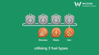 Wilton International: Resilient, Secure Low-Cost Energy for Industry (Animation)