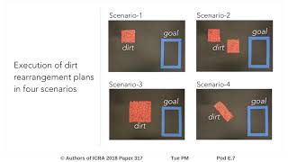 Robotic Cleaning through Dirt Rearrangement Planning with Learned Transition Models