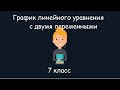 График линейного уравнения с двумя переменными, 7 класс