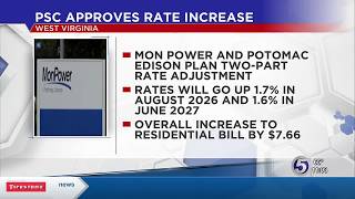 Public Service Commission of West Virginia approves reduced rate increase for Mon Power