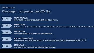 Windows Autopilot Device Preparation with Intune + Device Association